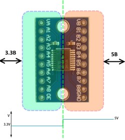 Module  TXS0108E level converter