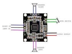 Усилитель PAM8610 2х 15W 7-15V