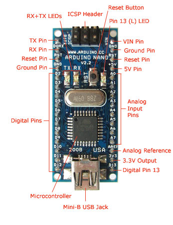 Arduino Nano лицевая сторона