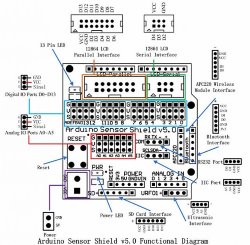 Модуль ARDUINO Sensor Shield APC220