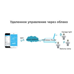 WIFI + 433mhz патрон E27 400w SONOFF Slampher RF