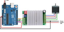 Module BL-TB6600 Stepper Motor Driver V1.2