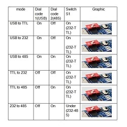 Перетворювач CP2102 інтерфейсів USB-UART, RS232 і RS485