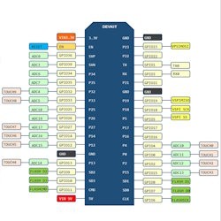 Модуль WiFi ESP-32S плата ESP-WROOM-32 38pin