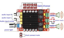 Audio module  Amplifier XH-M510