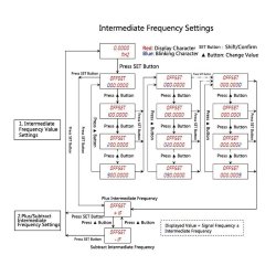 Module  Frequency meter PLJ-0802-E