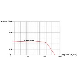 Шаговый двигатель Nema 23 57BYG250B