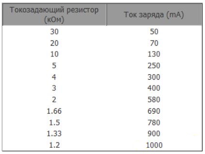 Charger for Li-Ion, Li-Pol batteries - module