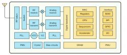 Модуль WiFi ESP8266 ESP-12F