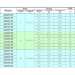 DC-DC 5V to ±15V,  A0515S-1W