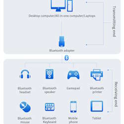 Модуль Bluetooth USB mini adapter v5.0