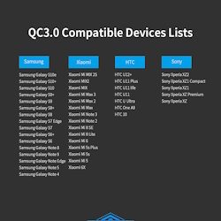 Зарядне USB QC3.0 PD3.0 2xUSB-A 48W біле