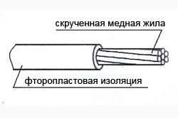 Провод МГТФ-2 0.03 мм2