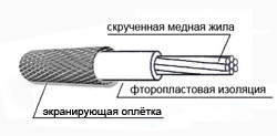 Провод экранированный МГТФЭ 1х0,07 мм2 (47м)