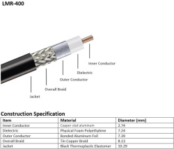 Кабель ВЧ LMR-400 50ohm