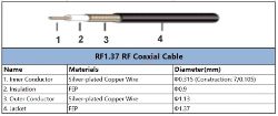 Кабель ВЧ RF-1.37mm 50ohm