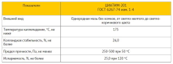 Мастило консистентне ЦИАТИМ-201 [баночка  30 мл]