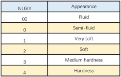 Grease is consistent Sinofalcon QUA3482 50g for high load nodes