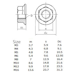 Set of stainless steel nuts M3-M12 125pcs. hexagon with stainless steel flange 304