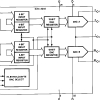 Multimedia controllers, DAC, ADC