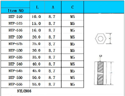 Plastic stand HTP-515 double sided internal thread M5x15mm