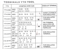 Crimp pliers YTH-301E for end sleeves 0.5-4mm²