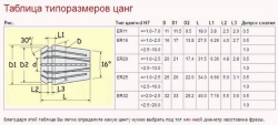 Цанга ER11 1/4