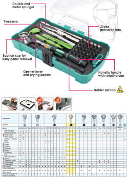 Screwdriver Set SD-9326M for Apple iPhone, MacBook