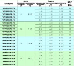 DС-DС 12V to ±5V,  WRA1205MD-6W