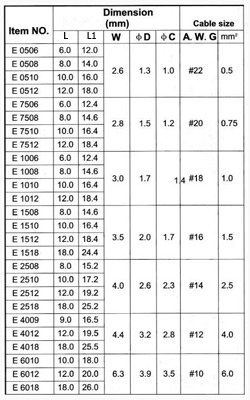 Lug for wire E0510 cross-section 0.5mm2 L = 10mm (red)