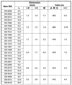 Lug for wire EN0308 0.3мм2 L=8мм голый