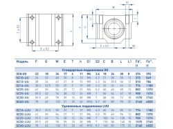 Linear bearing on shaft SCS8UU