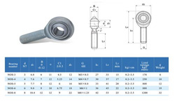 End bearing  SA 6T/K \ 