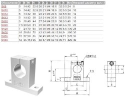 Shaft support on the base SK35