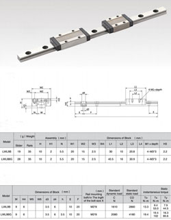 Rail slider LWL9B