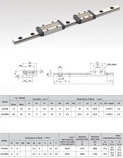 Rail guide  LWL9B 600mm.