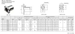 Linear bearing flanged LMH8UU