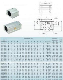 Лінійний підшипник на вал SCS8LUU