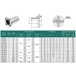 Linear bearing flanged LMF10UU