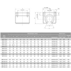 Linear bearing SBR12UU