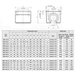 Linear bearing SBR16LUU extended