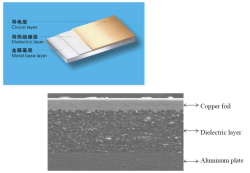 Aluminum foil PCB 1.5mm 35/00 (300x200) 2W