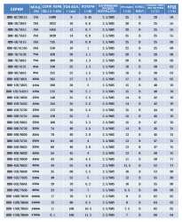 W-shaped transformer HDB-25E/6025 12V