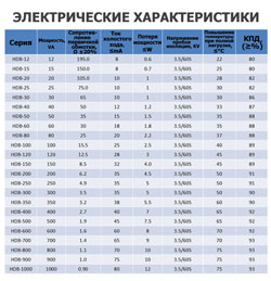 Трансформатор тороїдальний HDL-14-300 2*36V